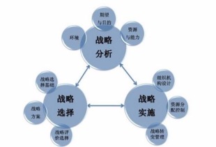 邵阳网络推广如何确定企业营销战略的方向