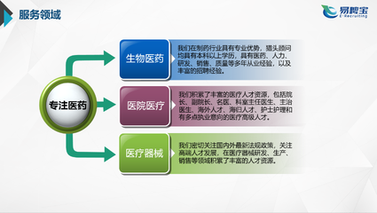 苏州易聘宝企业管理咨询