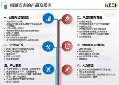 楷派IPD研发管理咨询图片_高清图-上海楷派企业管理咨询中心(有限合伙)