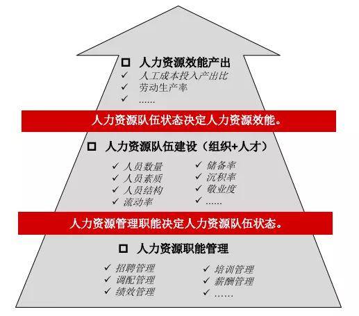 金三银四如何提高招人效率 这里有一张人力资源战略地图