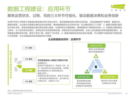 艾瑞咨询 2024年中国企业数据治理白皮书