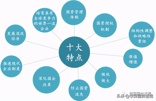 集团管控文章 新形势下国资国企改革的十大特点 管理咨询 引领集团类咨询服务 集团管控 集团战略 华彩管理咨询官方网站