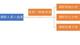 办公就用通达oa,通达oa官方网站 oa系统 协同办公