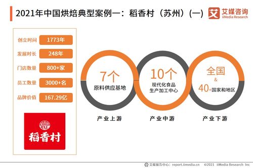 艾媒咨询 2021年中国烘焙食品行业竞争格局与消费行为分析报告