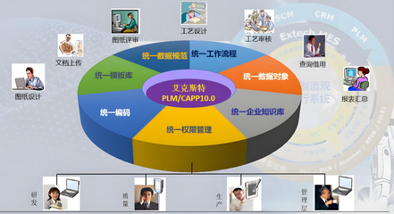 PLM产品研发管理软件系统哪家好,推荐艾克斯特PLM产品生命周期管理系统