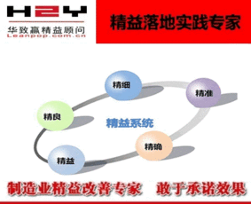 华致赢企管食品企业的精益管理咨询辅导