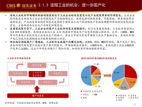 行业观察报告 工业软件如何赋能智能制造