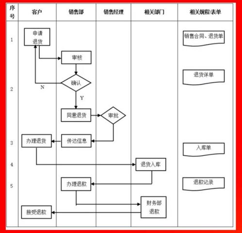 企业各部门管理流程图,erp实施必备